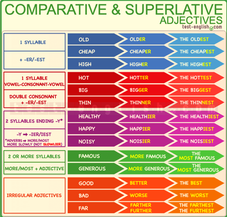 Comparison Of Adjectives Arsimi Gjitheperfshires
